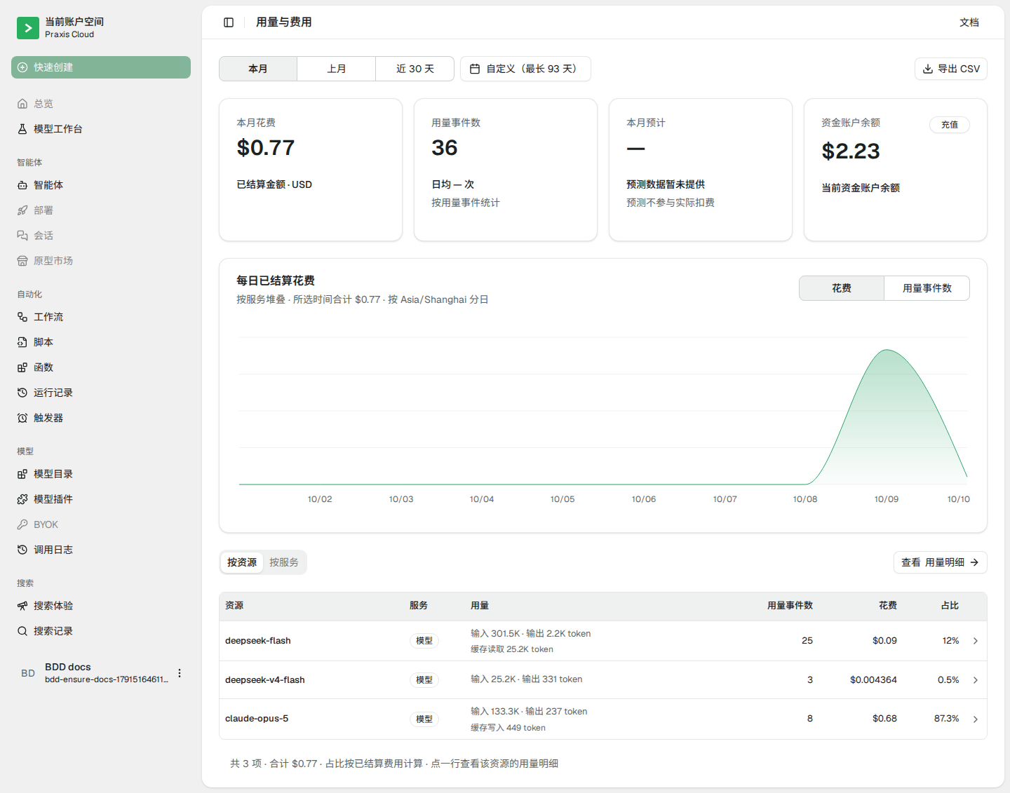 控制台用量与费用页:deepseek-flash 的调用已逐笔记账